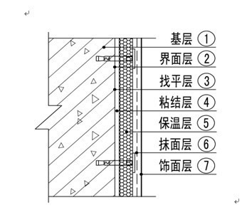 发泡水泥保温板施工流程结构图