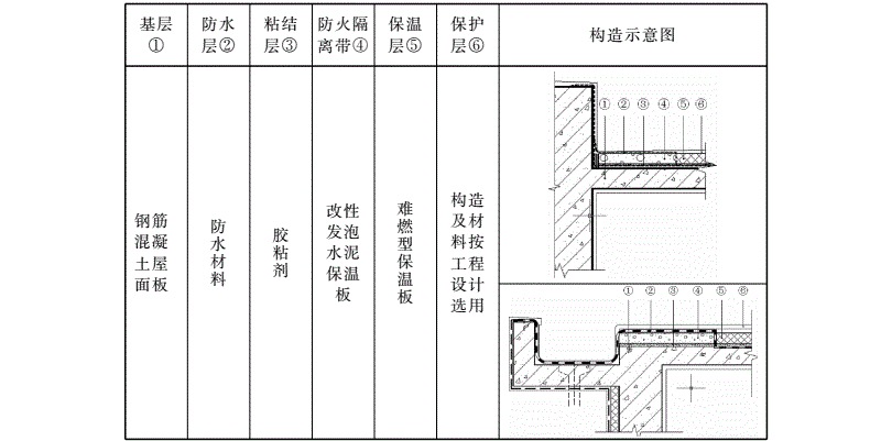 改性发泡水泥保温板防火隔离带基本构造
